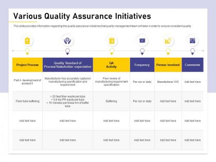 Various quality assurance initiatives buffering ppt powerpoint presentation gallery deck