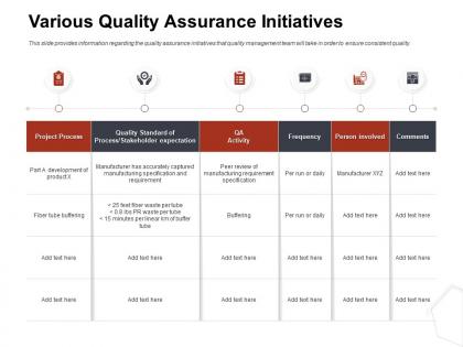 Various quality assurance initiatives frequency ppt file topics