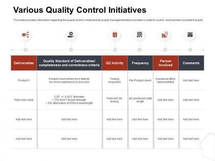 Various quality control initiatives activity ppt powerpoint gallery show
