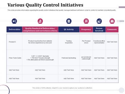 Various quality control initiatives field lab ppt powerpoint presentation outline professional