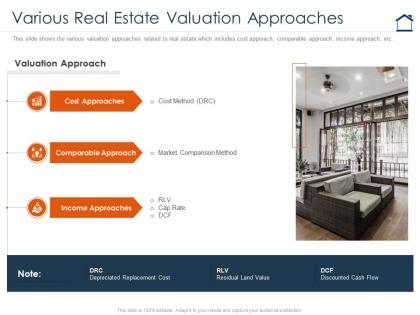 Various real estate valuation approaches complete guide for property valuation
