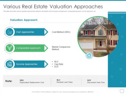 Various real estate valuation approaches real estate appraisal and review