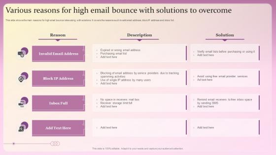 Various Reasons For High Email Bounce With Solutions To Overcome