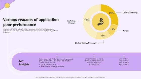 Various Reasons Of Application Poor Implementing Digital Marketing For Customer