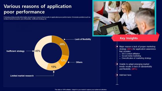 Various Reasons Of Application Poor Performance Acquiring Mobile App Customers
