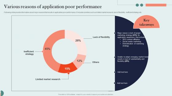 Various Reasons Of Application Poor Performance Organic Marketing Approach