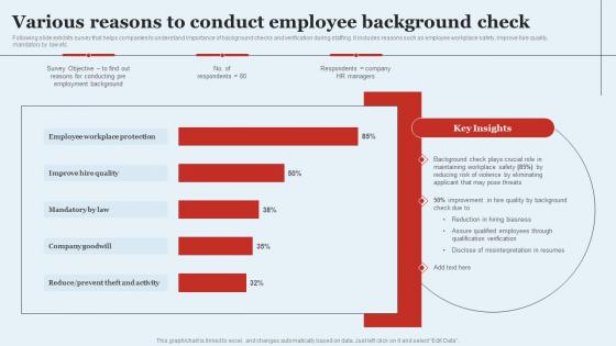 Various Reasons To Conduct Employee Background Check Optimizing HR Operations Through