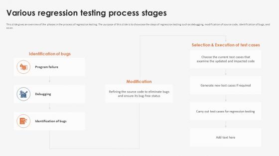 Various Regression Testing Strategic Implementation Of Regression Testing