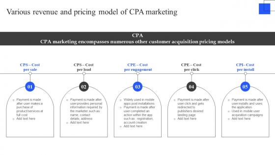 Various Revenue And Pricing Model Of CPA Marketing Best Practices To Deploy CPA Marketing