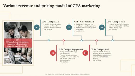 Various Revenue And Pricing Model Of CPA Marketing Complete Guide For Deploying CPA Ppt Rules