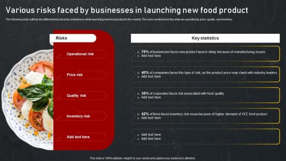 Various Risks Faced By Businesses In Launching New Food Introduction To Food And Beverage