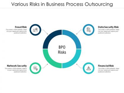 Various risks in business process outsourcing