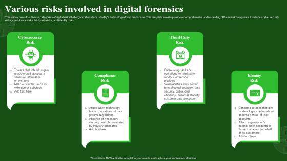 Various Risks Involved In Digital Forensics
