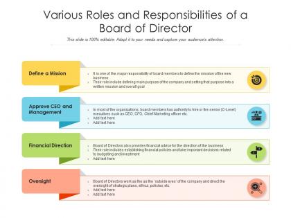 Various roles and responsibilities of a board of director