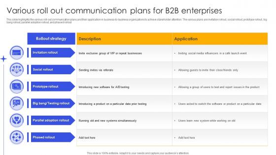 Various Roll Out Communication Plans For B2B Enterprises