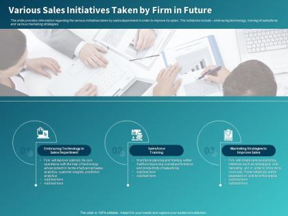 Various sales initiatives taken by firm in future ppt powerpoint presentation infographics rules