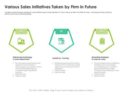 Various sales initiatives taken by firm in future sales enablement enhance overall productivity ppt tips