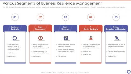 Various Segments Of Business Resilience Management