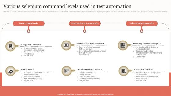 Various Selenium Command Levels Used In Test Automation