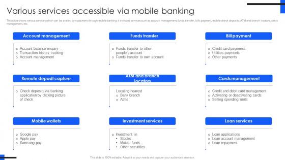 Various Services Accessible Via Comprehensive Guide For Mobile Banking Fin SS V