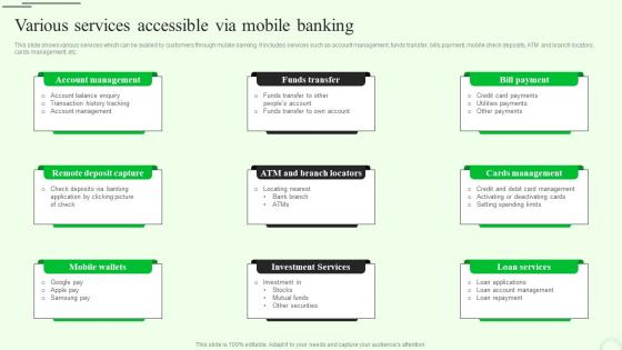 Various Services Accessible Via M Banking For Enhancing Customer Experience Fin SS V