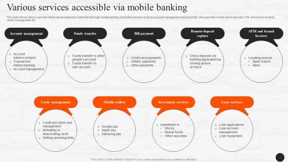 Various Services Accessible Via Mobile Banking E Wallets As Emerging Payment Method Fin SS V