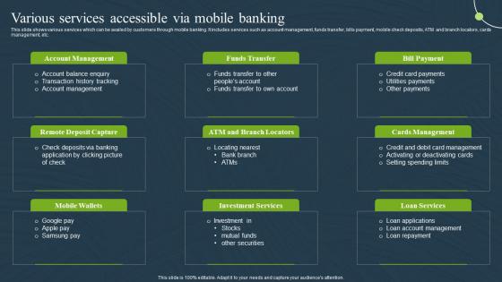 Various Services Accessible Via Mobile Banking For Convenient And Secure Online Payments Fin SS