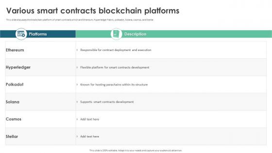 Various Smart Contracts Blockchain Platforms Ppt Professional Designs