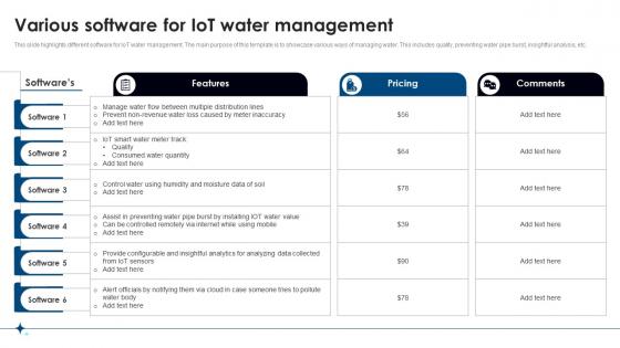 Various Software For IoT Water Management