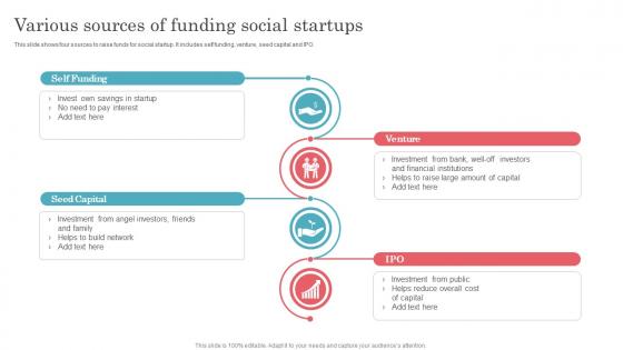 Various Sources Of Funding Social Startups