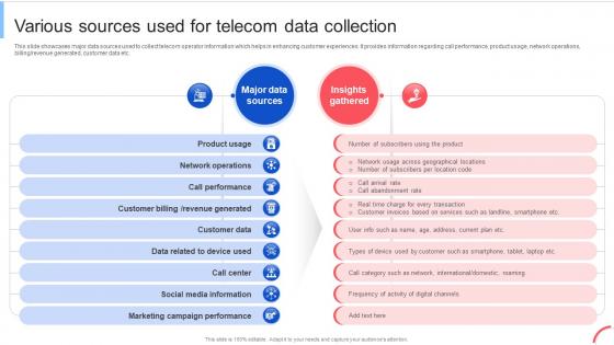 Various Sources Used For Telecom Implementing Data Analytics To Enhance Telecom Data Analytics SS