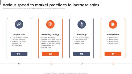 Various Speed To Market Practices To Incraese Sales