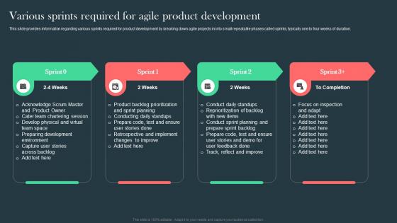 Various Sprints Required For Agile Product Development Agile Aided Software Development