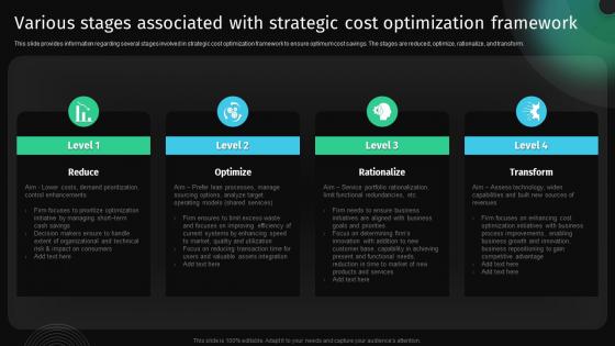 Various Stages Associated With Strategic Cost Optimization Approach To Develop Killer Business Strategy