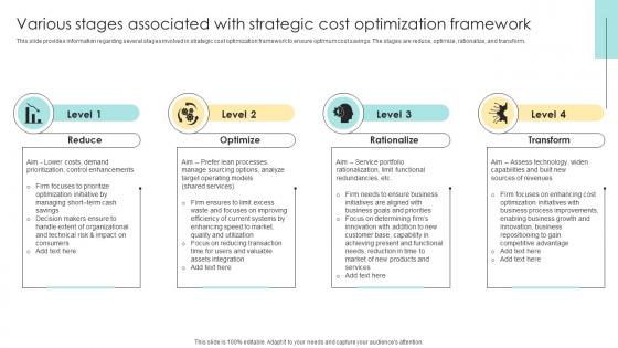Various Stages Associated With Strategic Cost Optimization Devising Essential Business Strategy
