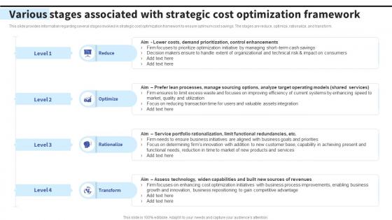 Various Stages Associated With Strategic Cost Optimization Formulating Effective Business Strategy To Gain