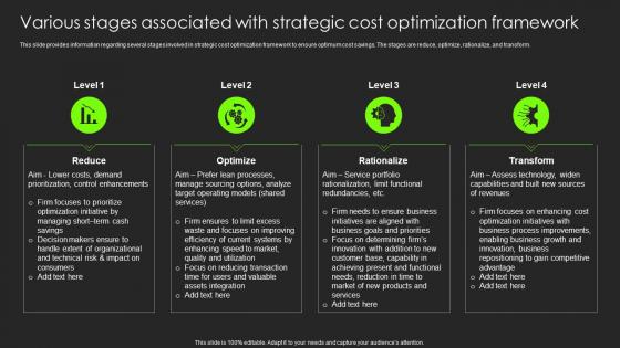 Various Stages Associated With Strategic Cost Optimization Framework Building Substantial Business Strategy