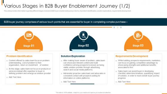 Various Stages In B2b Buyer Enablement Journey B2b Sales Methodology Playbook