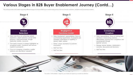 Various stages in b2b buyer enablement journey contd b2b sales playbook