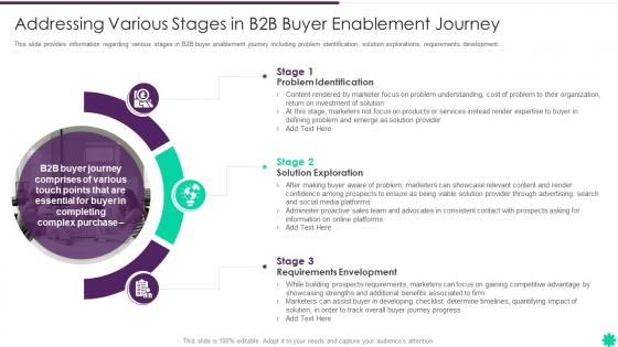 Various Stages In B2b Buyer Enablement Journey Effective B2b Demand Generation Plan