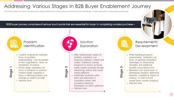 Various Stages In B2b Buyer Enablement Journey Enhancing Demand Generation In B2b