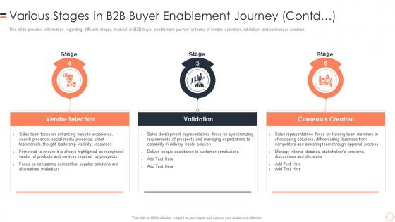Various Stages In B2b Contd B2b Buyers Journey Management Playbook
