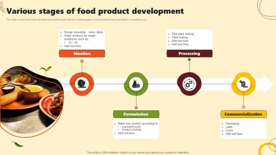 Various Stages Of Food Product Development
