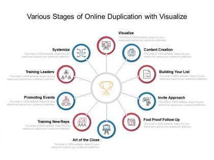 Various stages of online duplication with visualize