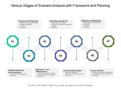 Various stages of scenario analysis with framework and planning
