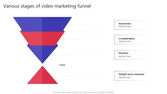 Various Stages Of Video Marketing Funnel Building Video Marketing Strategies