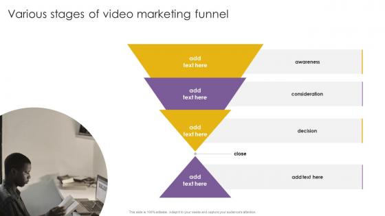 Various Stages Of Video Marketing Funnel Effective Video Marketing Strategies For Brand Promotion