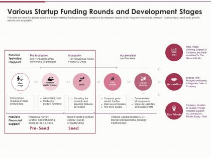 Various startup funding rounds and development stages use of funds ppt formats