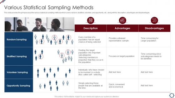 Various Statistical Sampling Methods Project Management Professional Tools