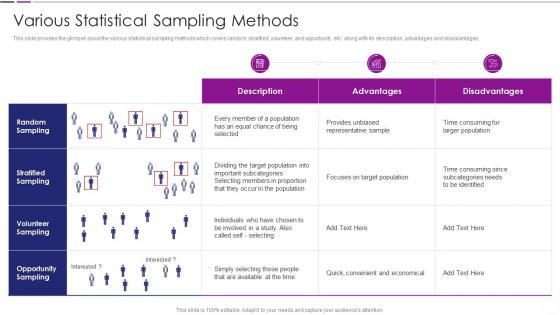 Various Statistical Sampling Methods Quantitative Risk Analysis